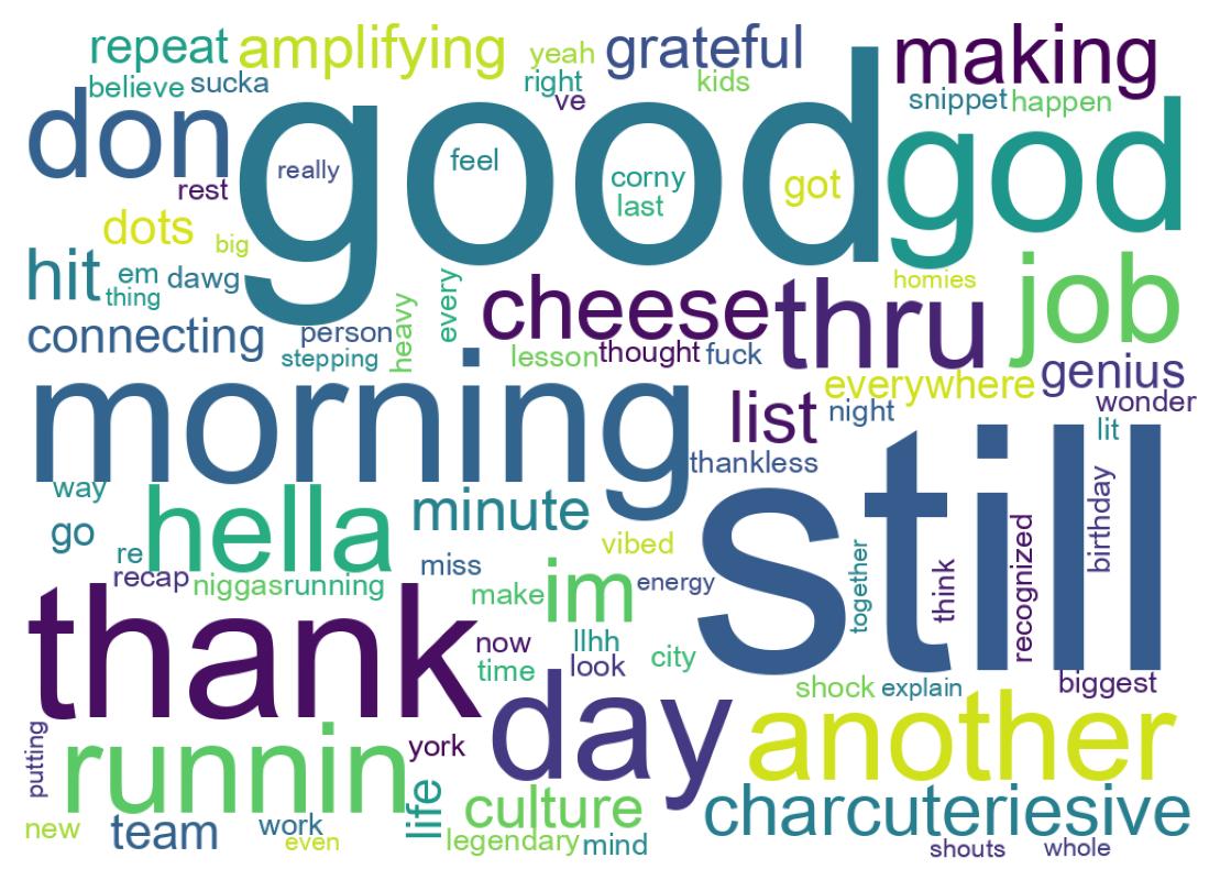 Word cloud tweet
