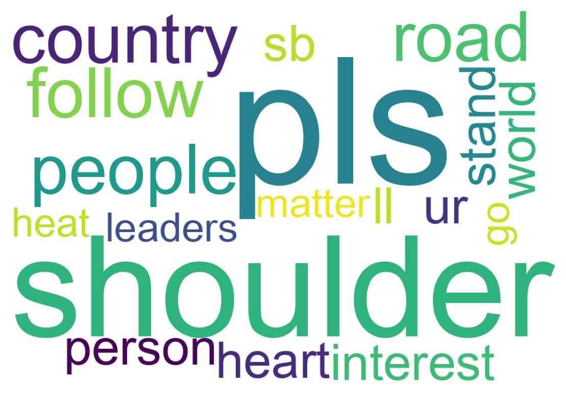 Word cloud tweet
