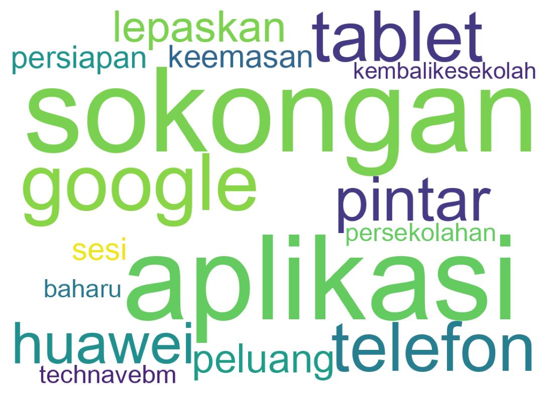 Word cloud tweet