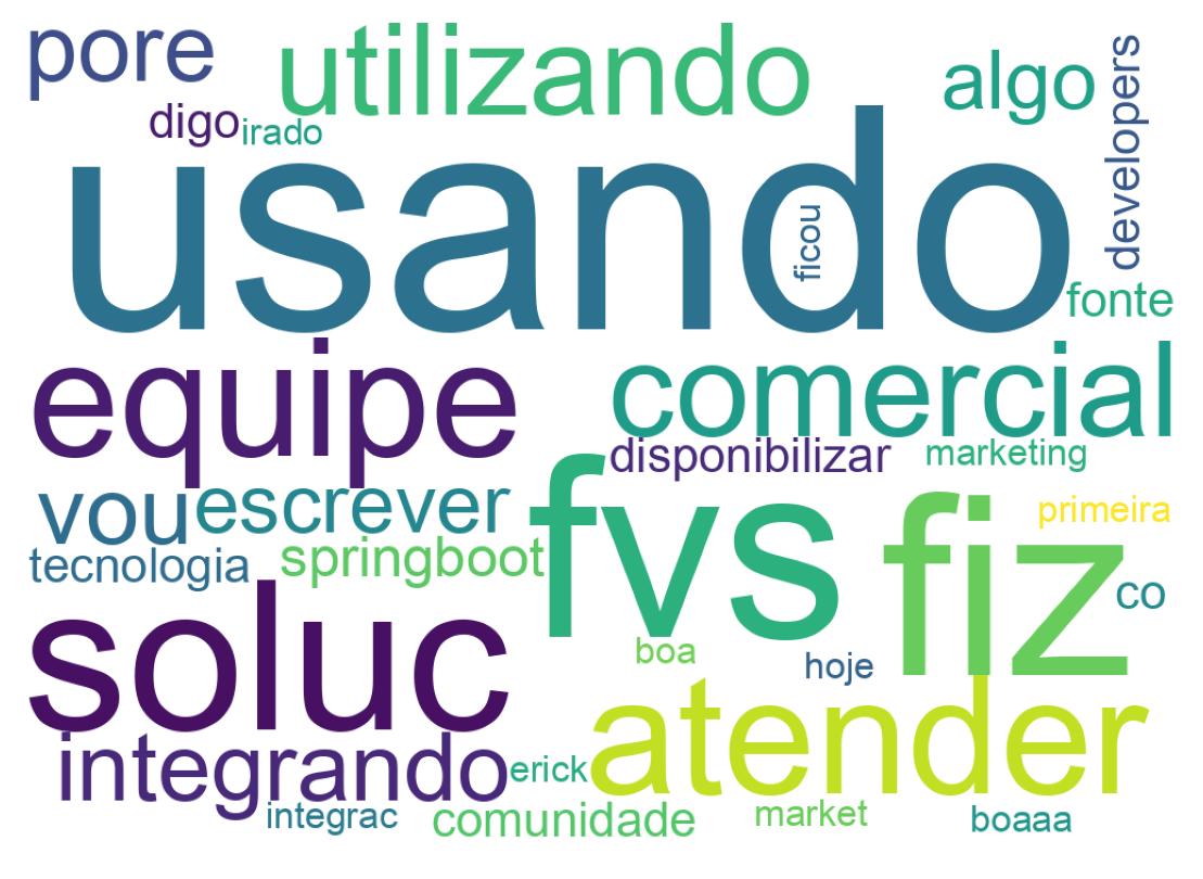 Word cloud tweet