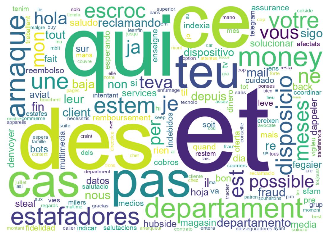 Nuvem de palavras dos tweets