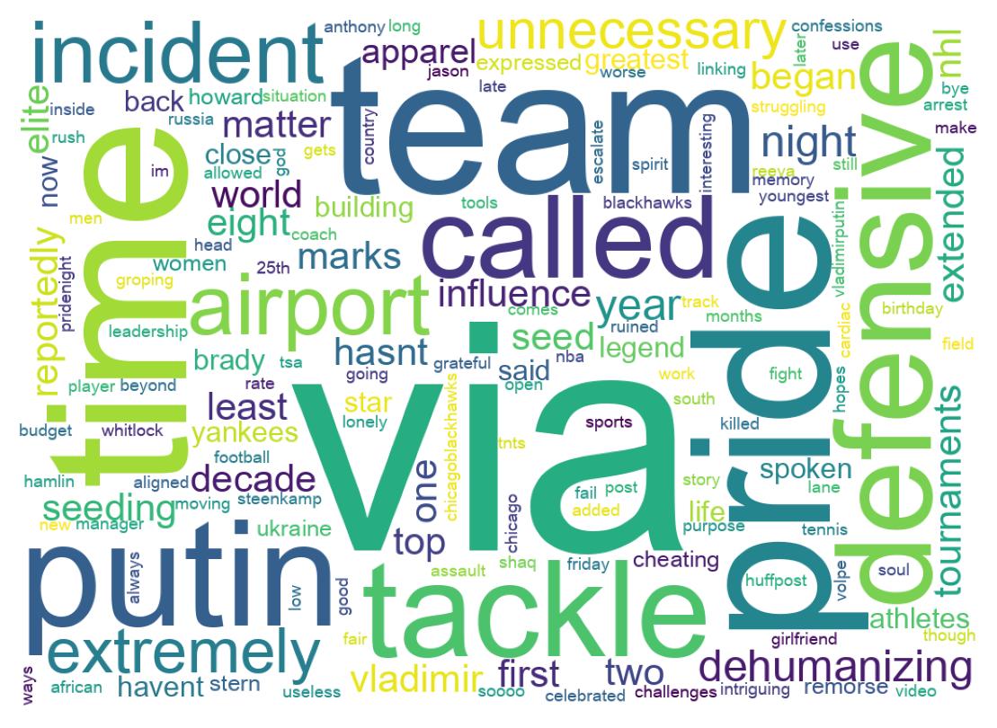 Wordcloud of tweets