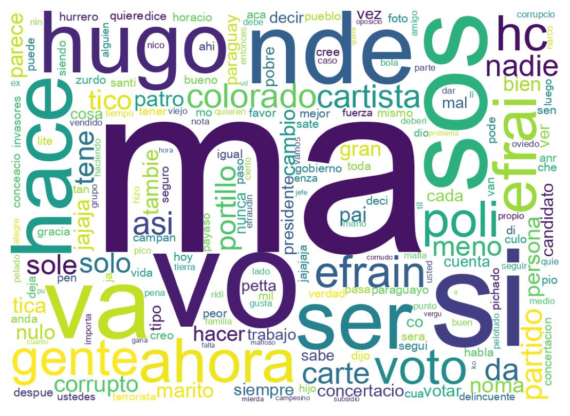 Nuvem de palavras dos tweets