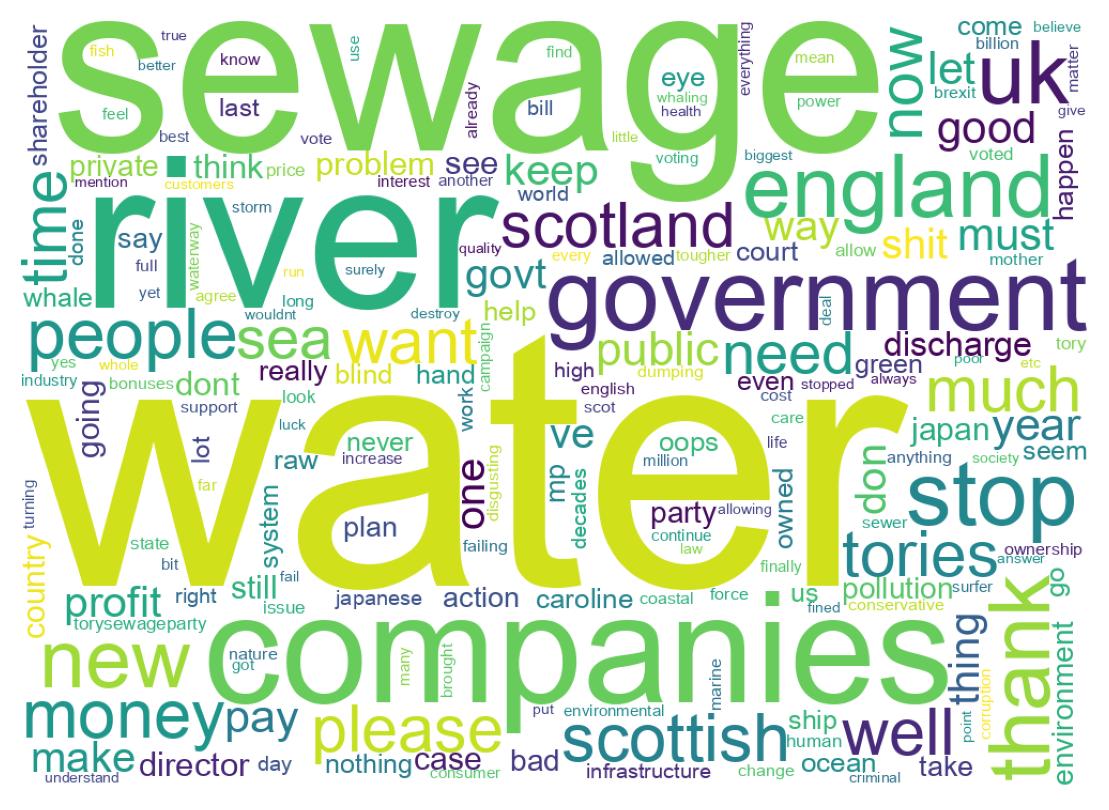 Word cloud tweet