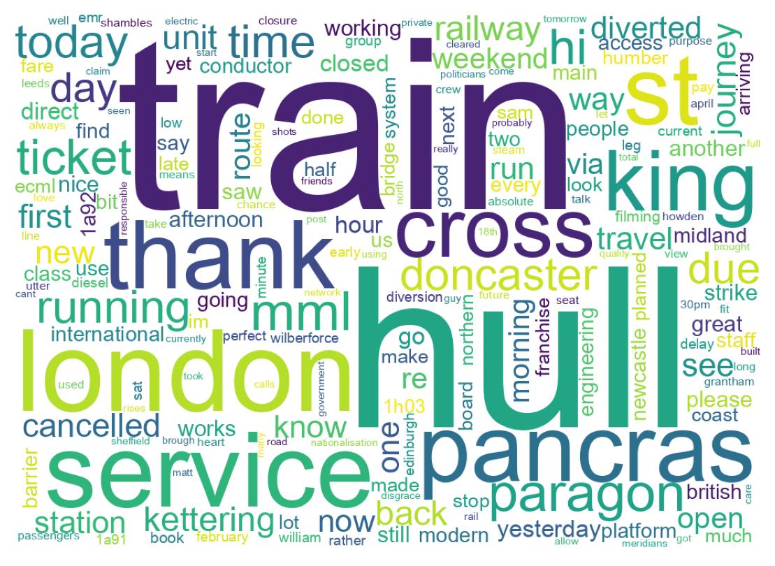 Word cloud tweet