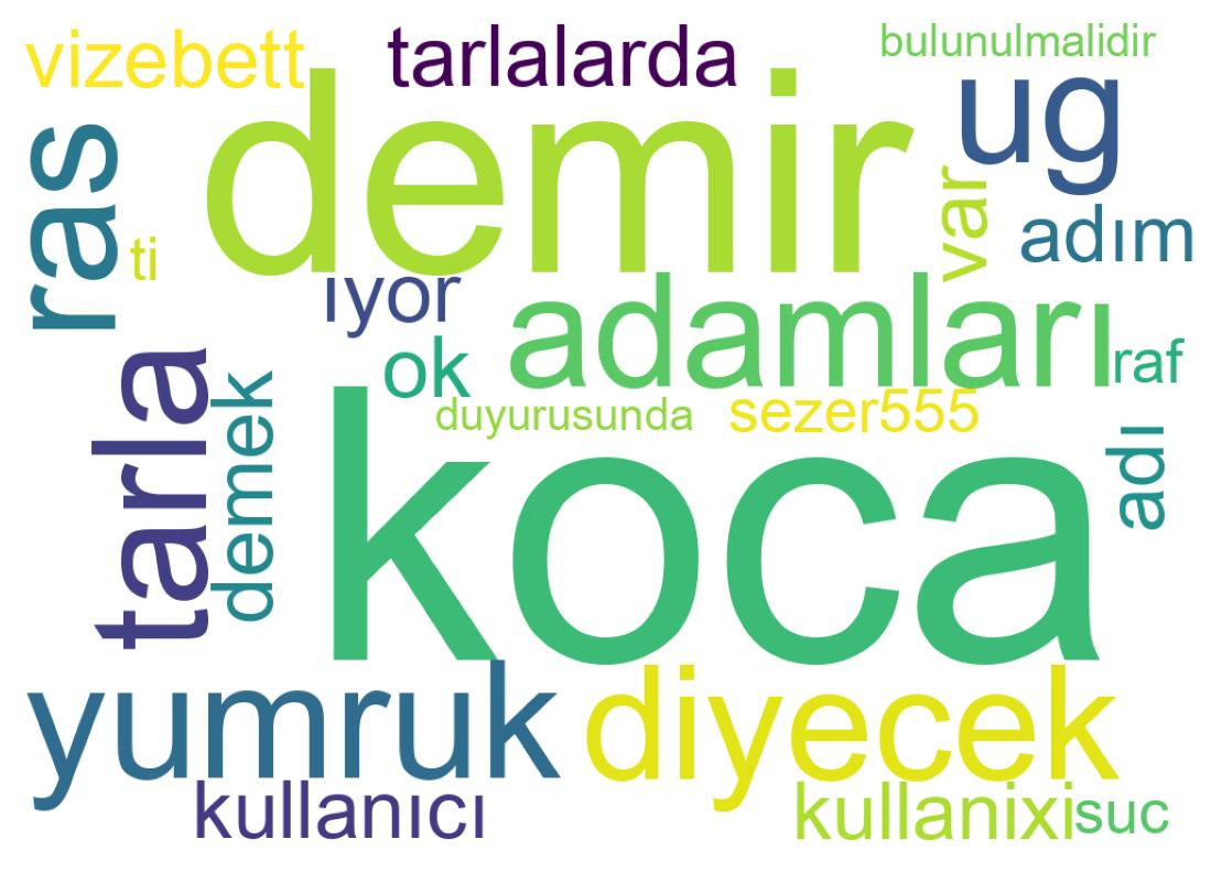 Wordcloud of tweets