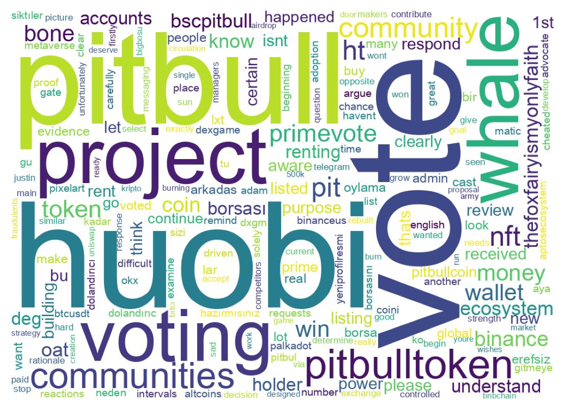 Tweet kelime bulutu