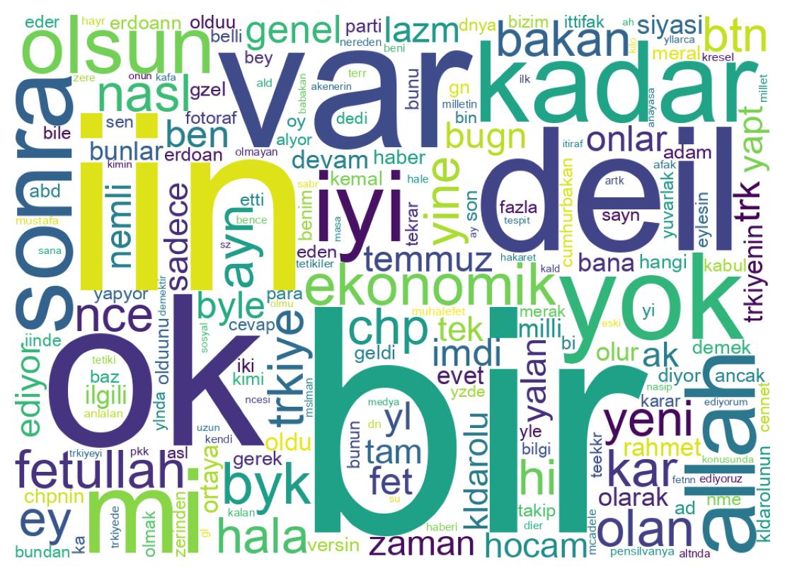 Wordcloud of tweets