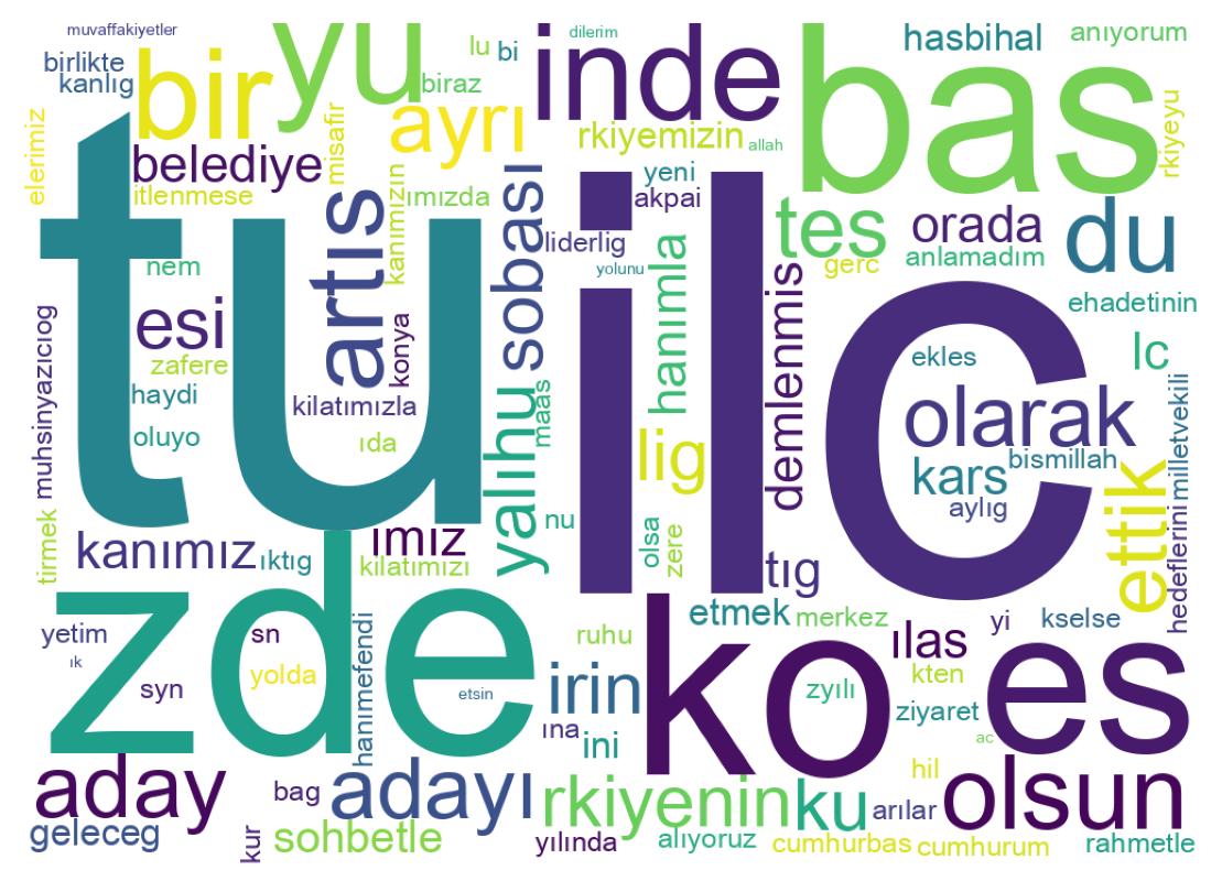 Wordcloud of tweets