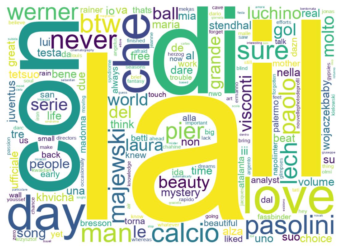 Wordcloud of tweets