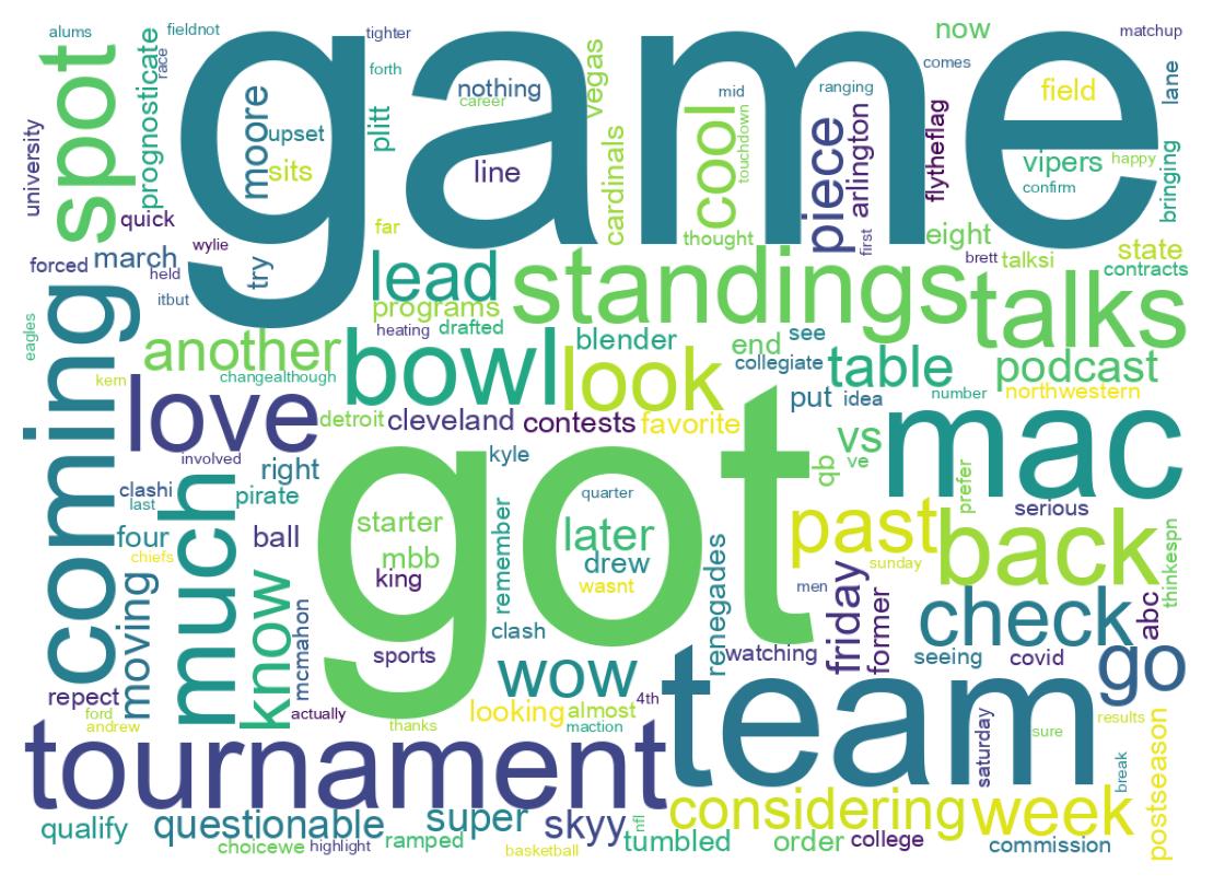 Word cloud tweet