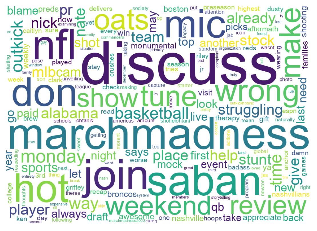 Wordcloud of tweets