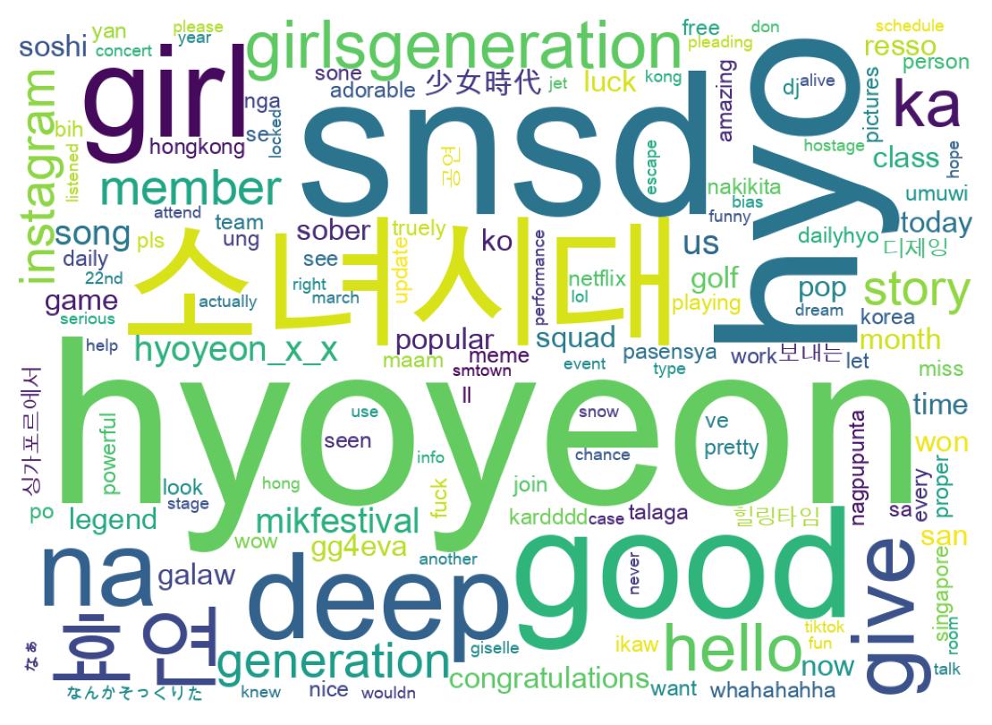 Wordcloud of tweets