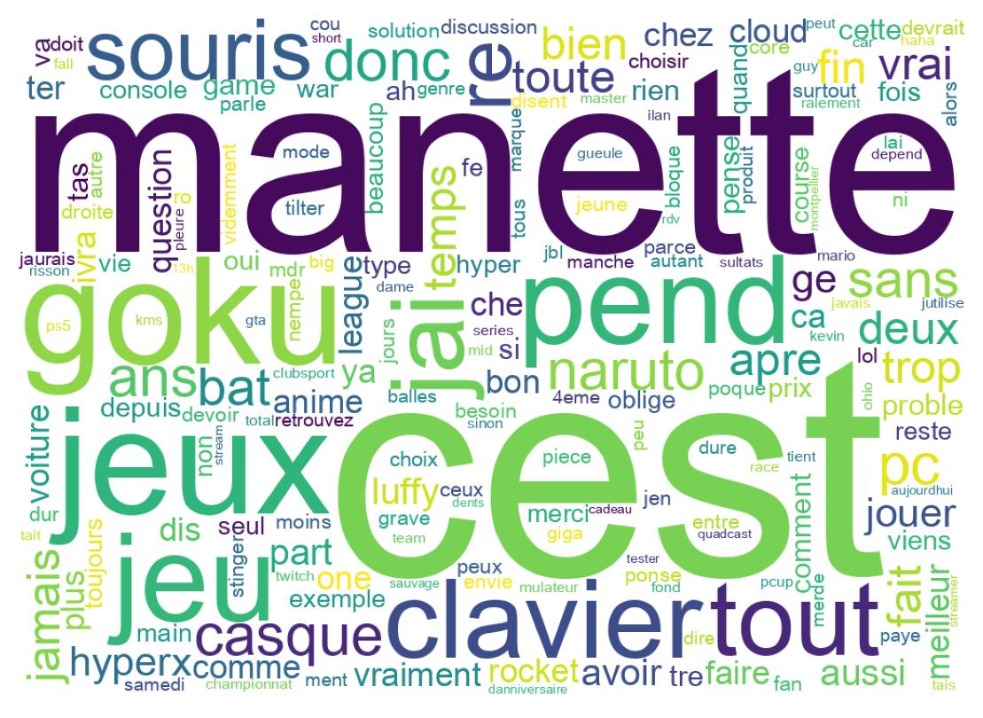 Tweet kelime bulutu
