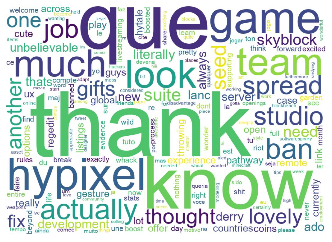 Word cloud tweet