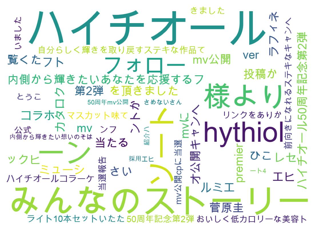Word cloud tweet