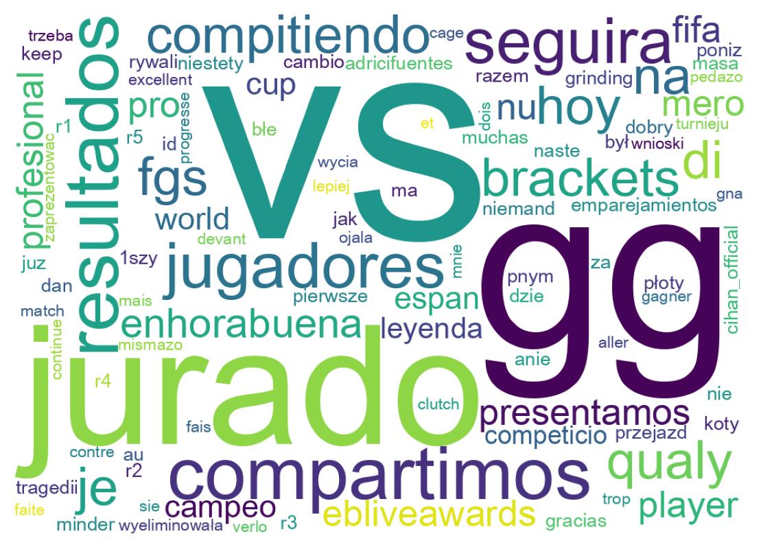 Wordcloud of tweets