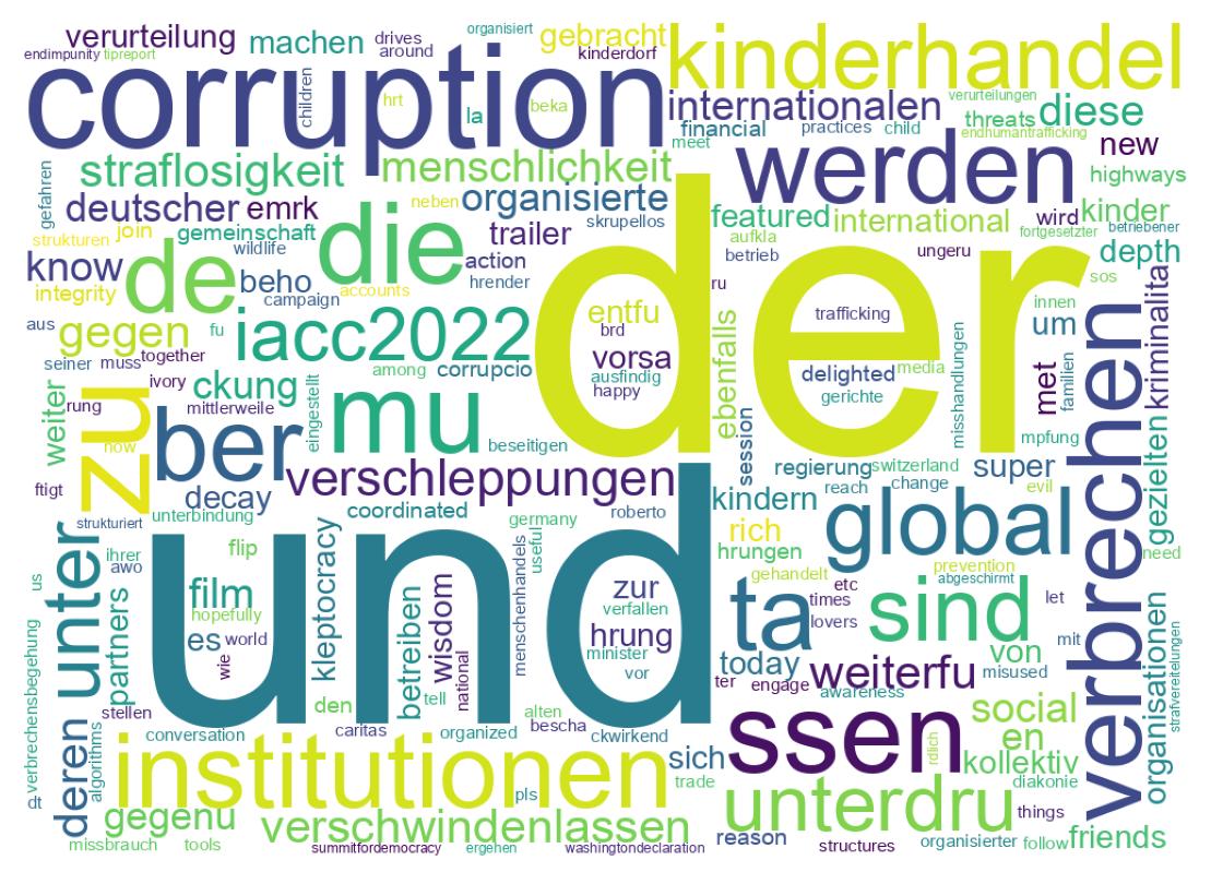 Wordcloud of tweets