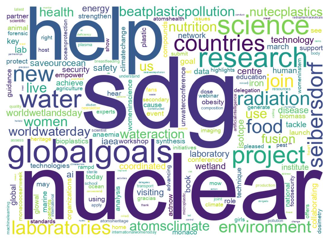 Wordcloud of tweets