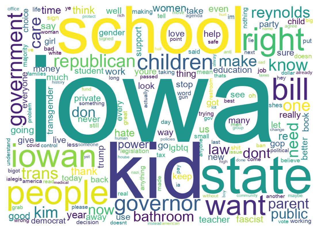 Wordcloud of tweets