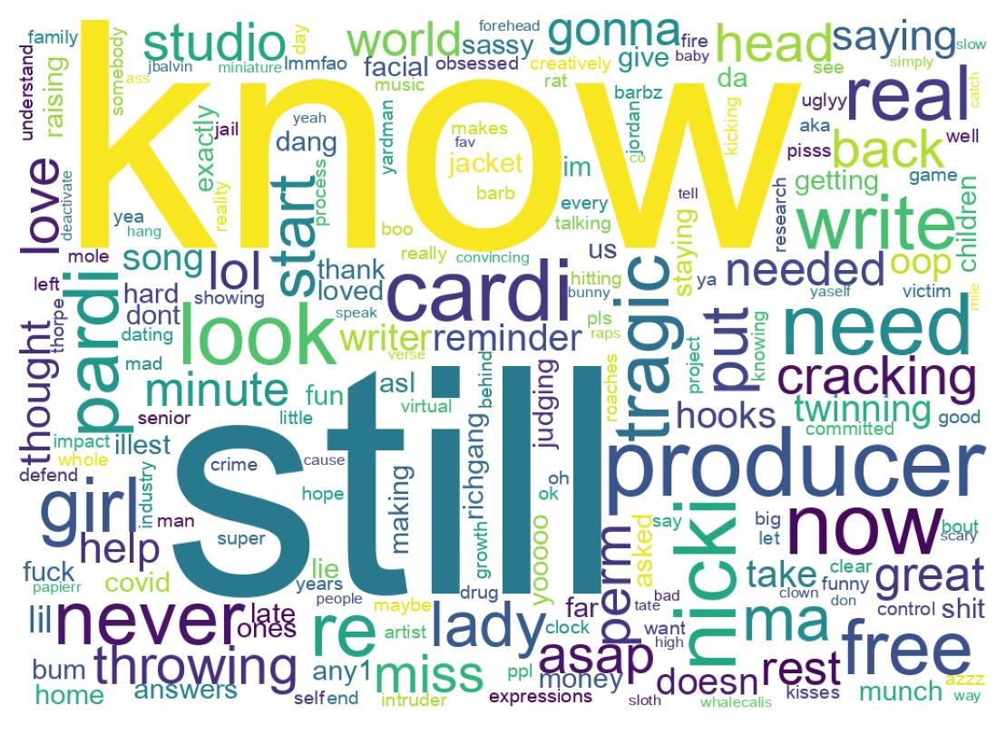 Wordcloud of tweets