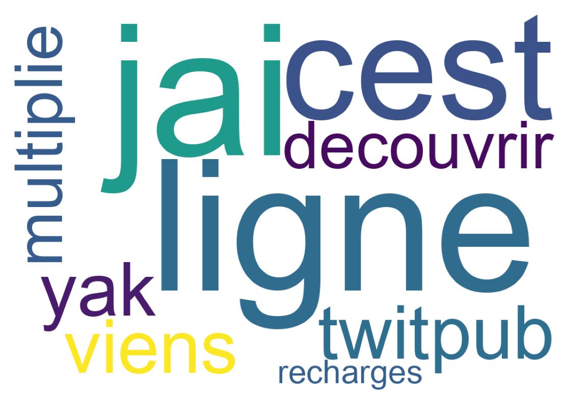 Tweet kelime bulutu