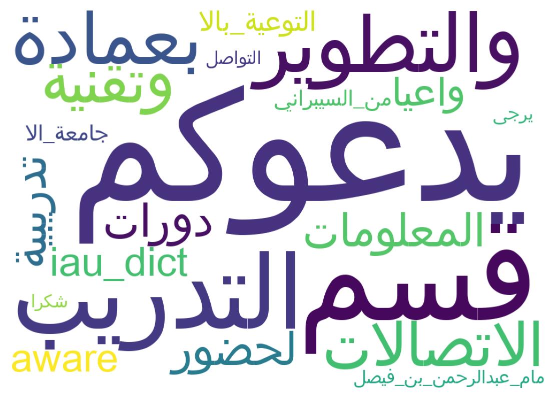 Wordcloud of tweets