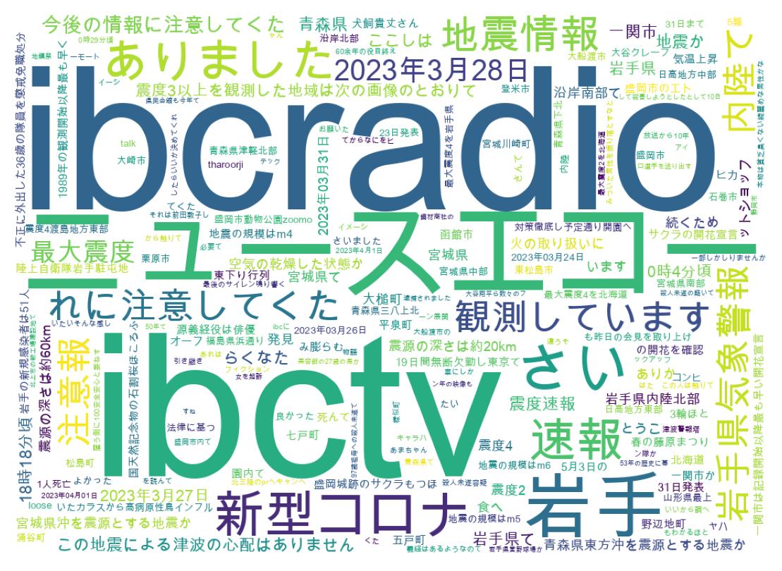 ツイートのワードクラウド