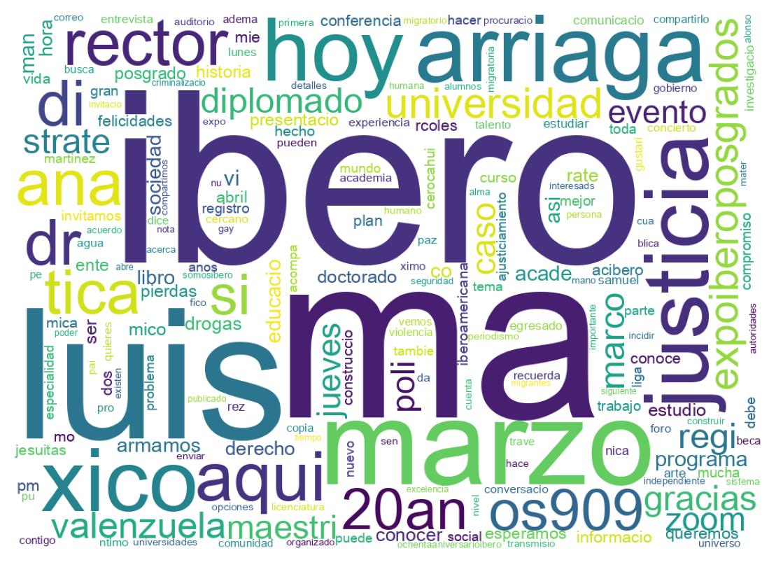 Tweet kelime bulutu