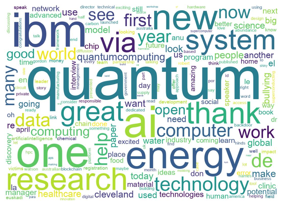 Wordcloud of tweets