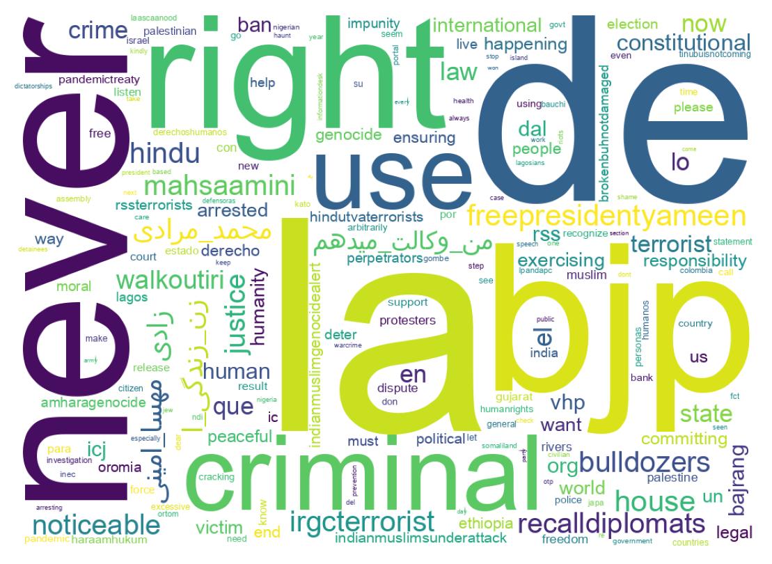 Wordcloud of tweets