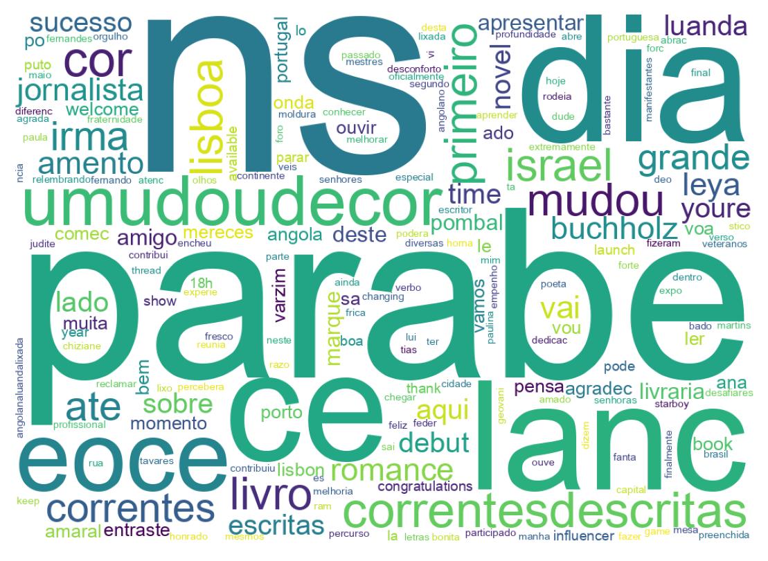 Nuvem de palavras dos tweets