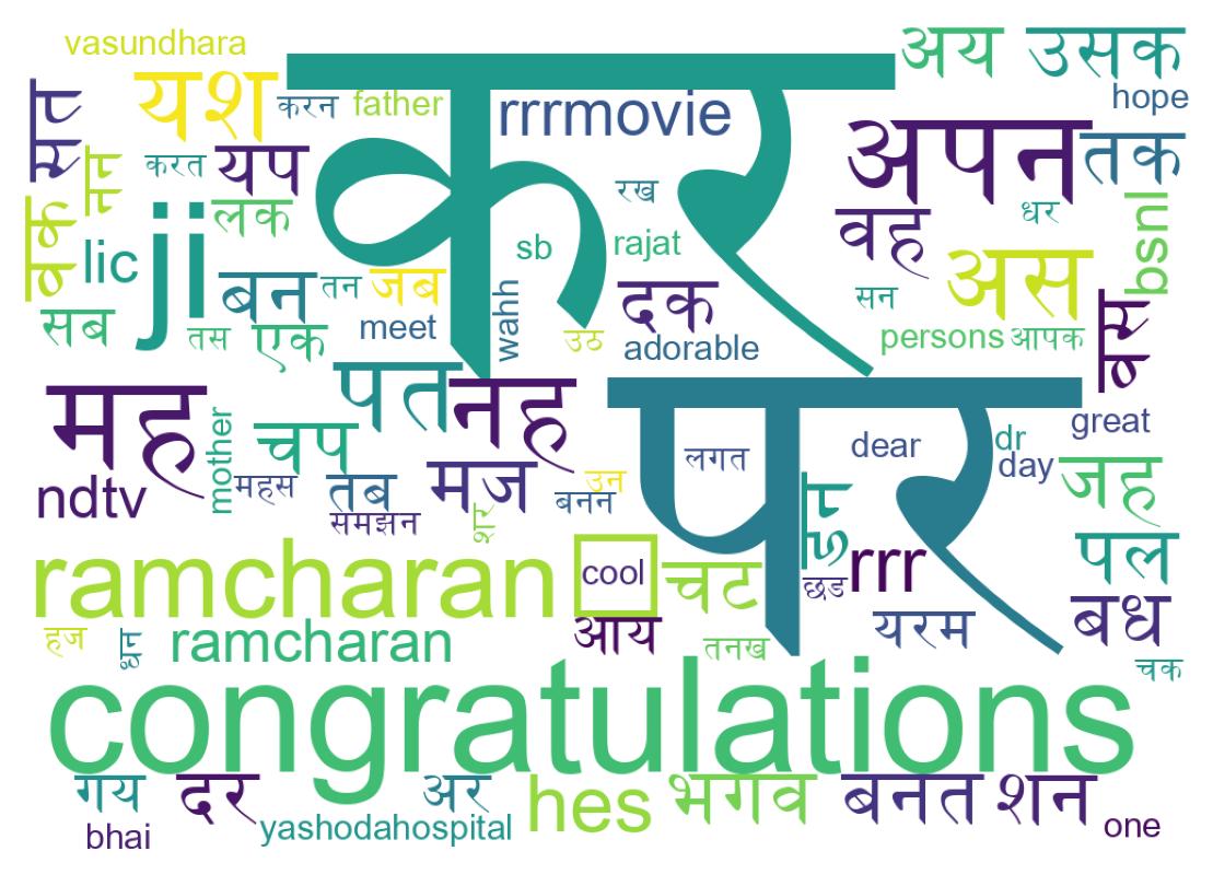 Word cloud tweet