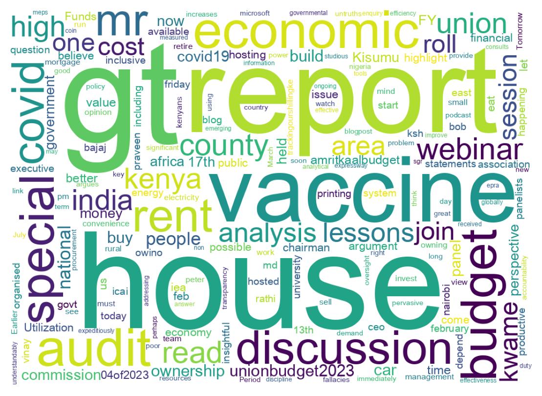 Word cloud tweet