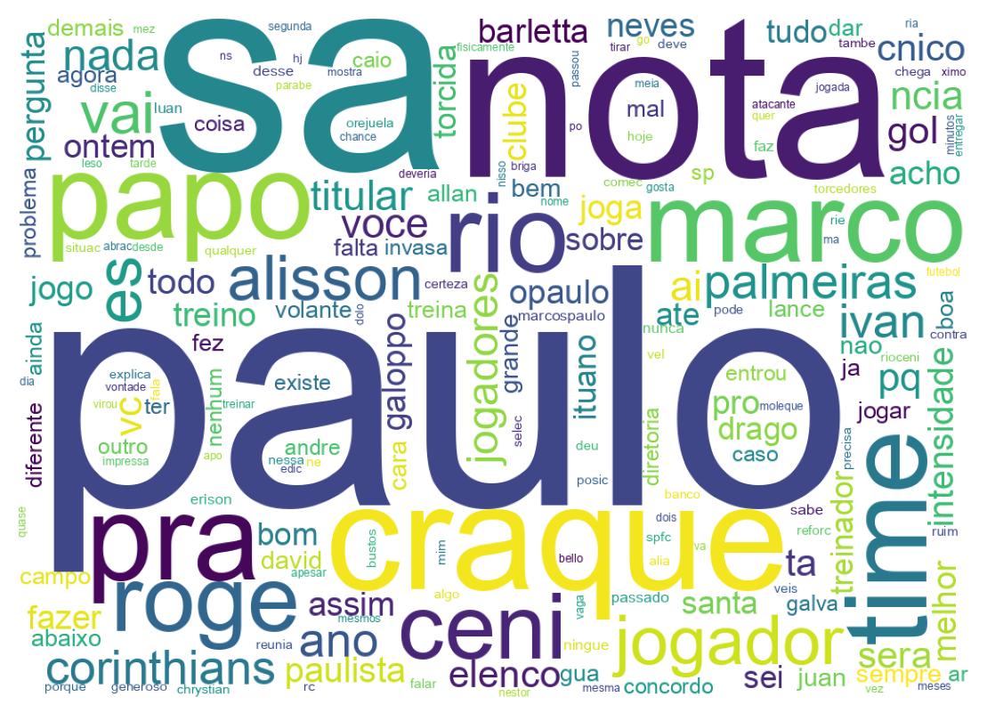 Nuvem de palavras dos tweets