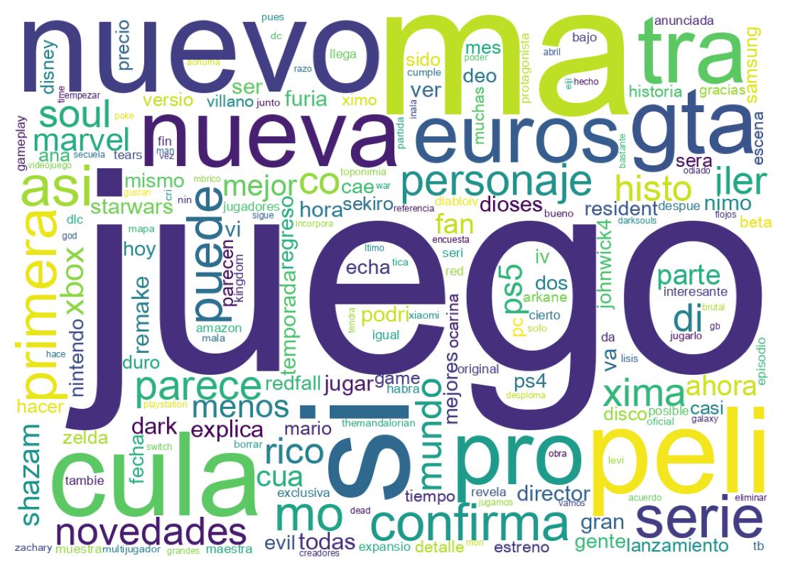 Nuvem de palavras dos tweets