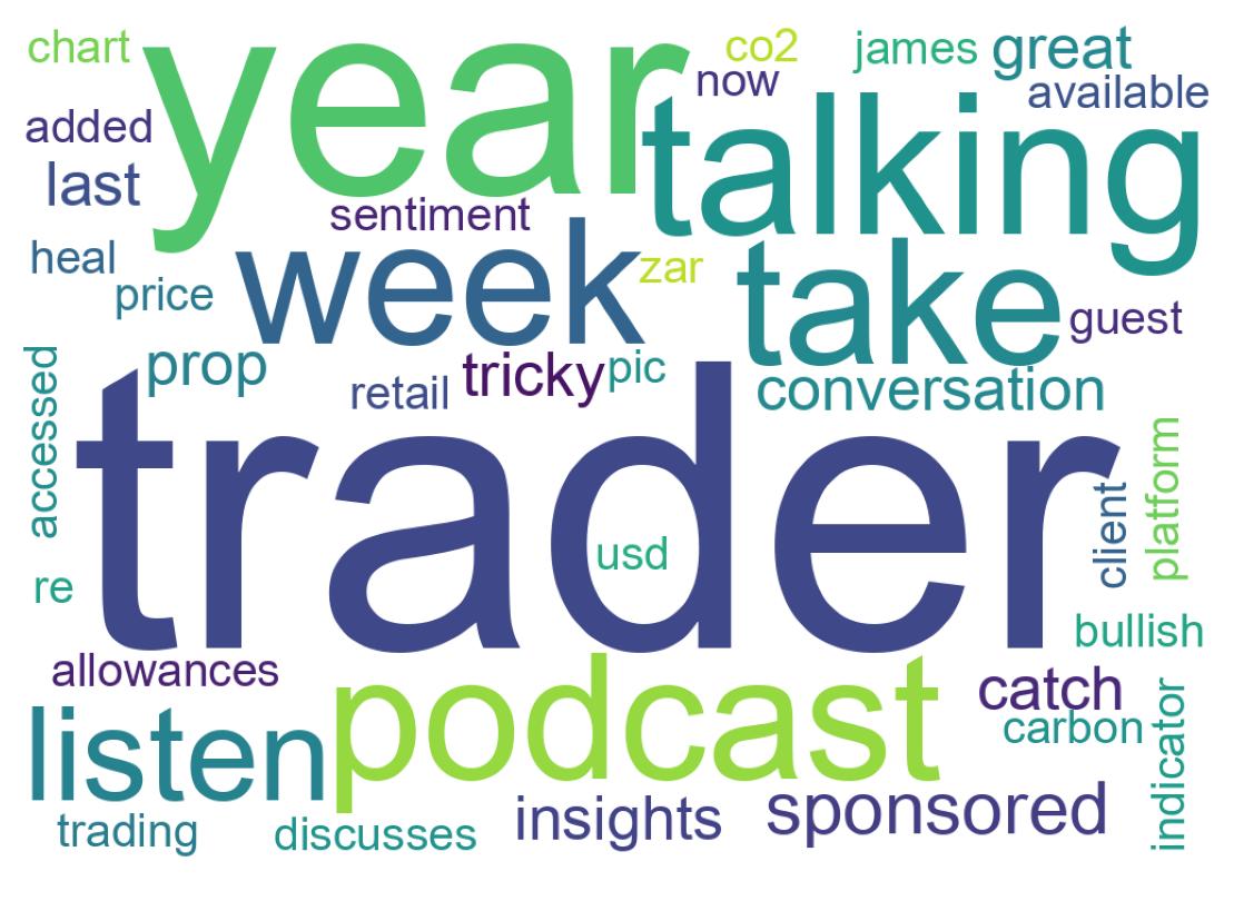 Wordcloud of tweets