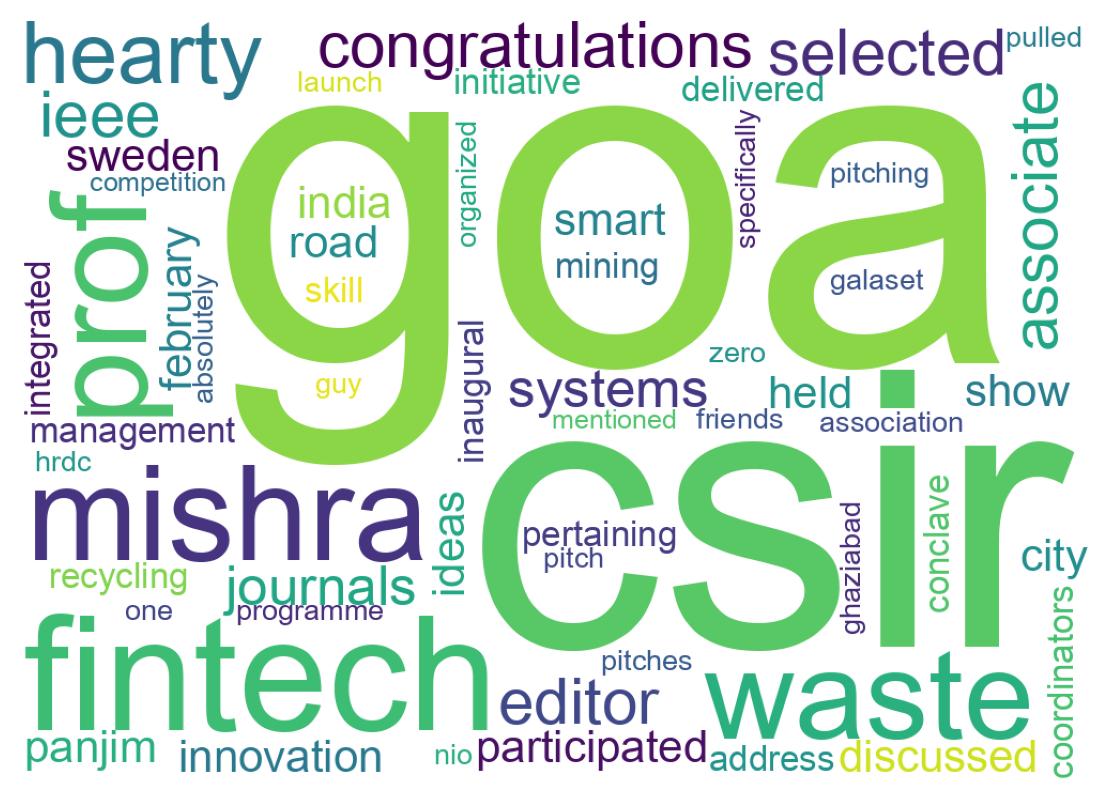 Wordcloud of tweets