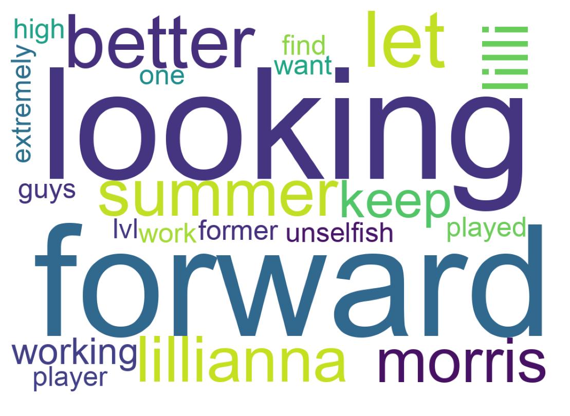 Wordcloud of tweets