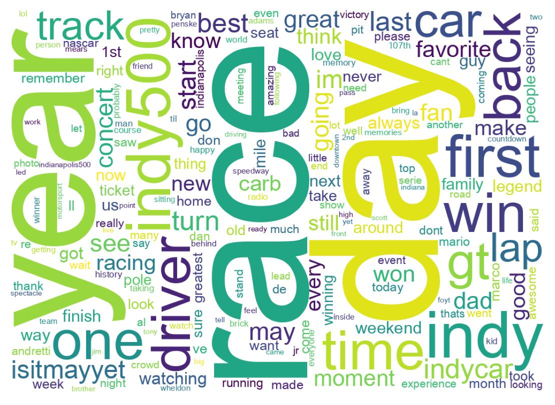 Wordcloud of tweets