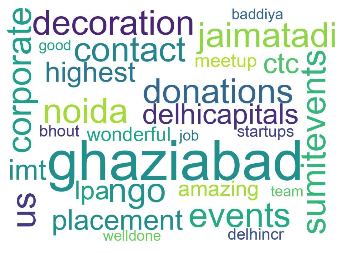 Wordcloud of tweets