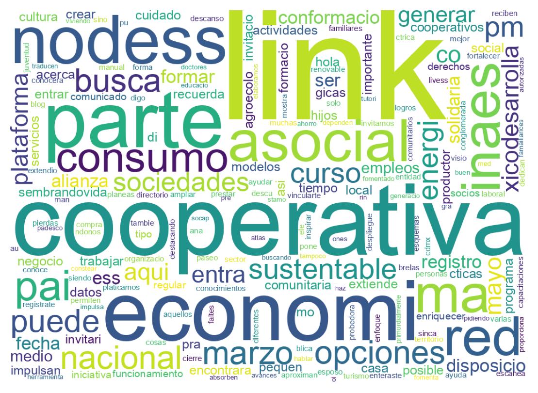 Nuvem de palavras dos tweets