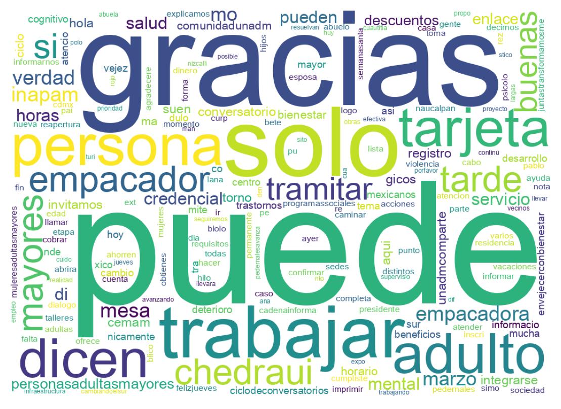 Tweet kelime bulutu