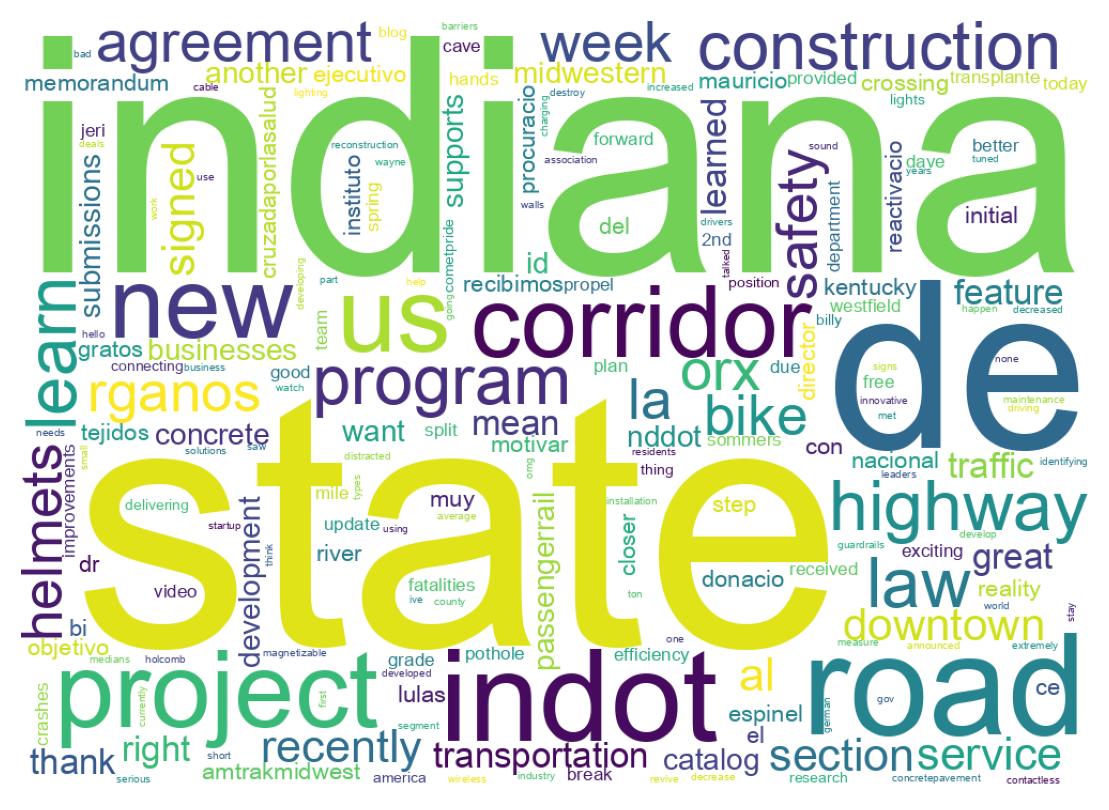 سحابة كلمات التغريدات