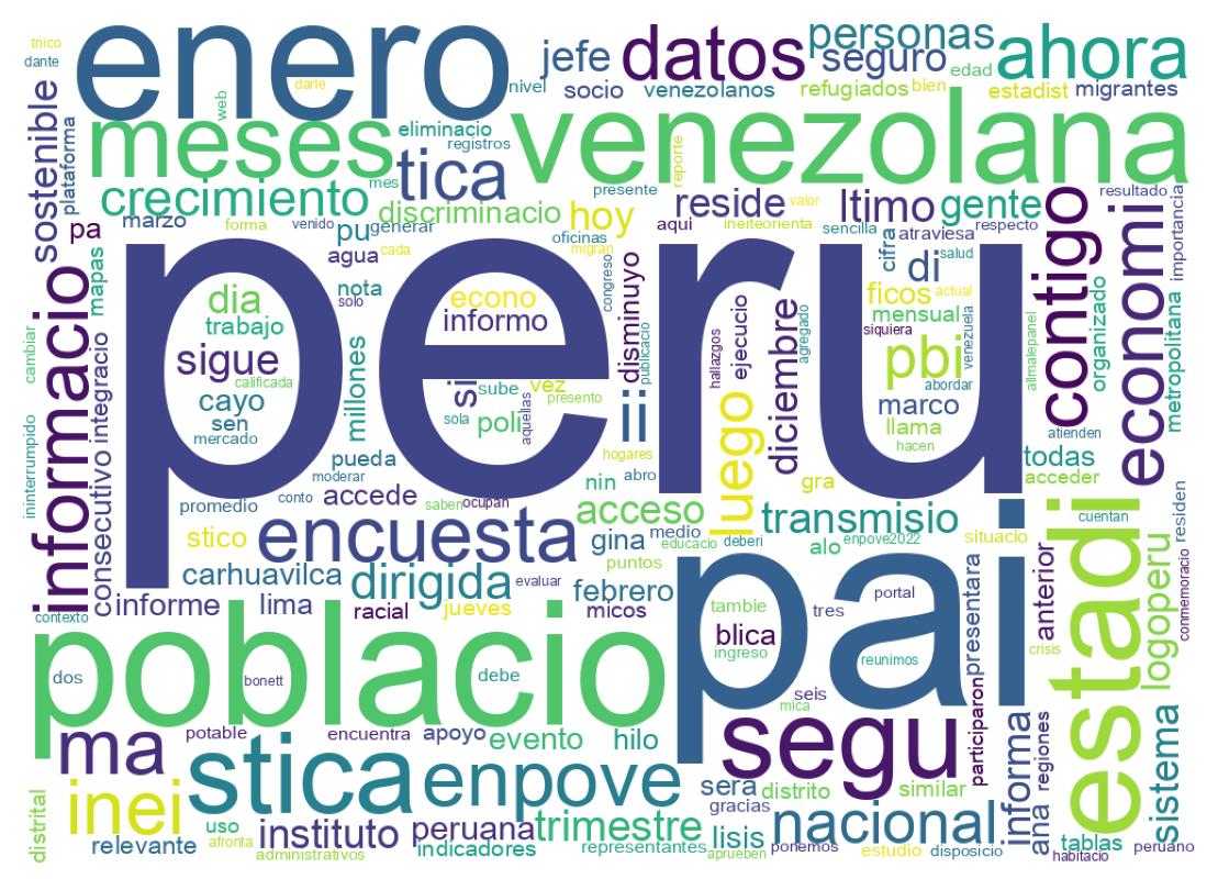 Wordcloud of tweets