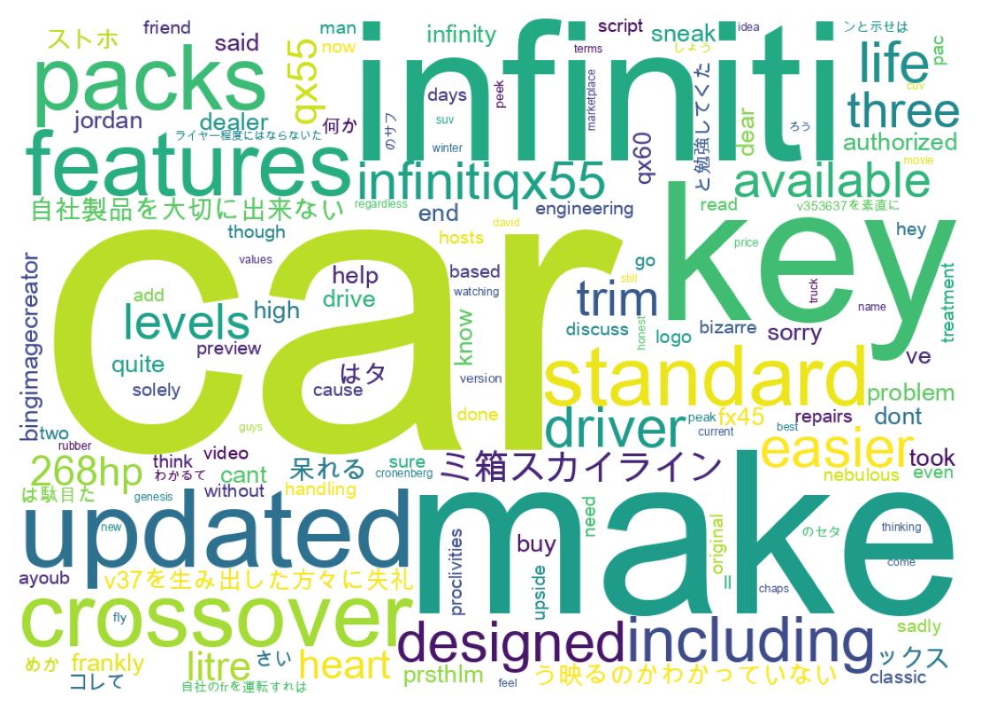 Wordcloud of tweets