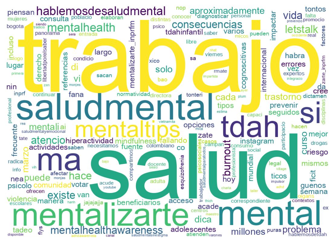 Wordcloud of tweets