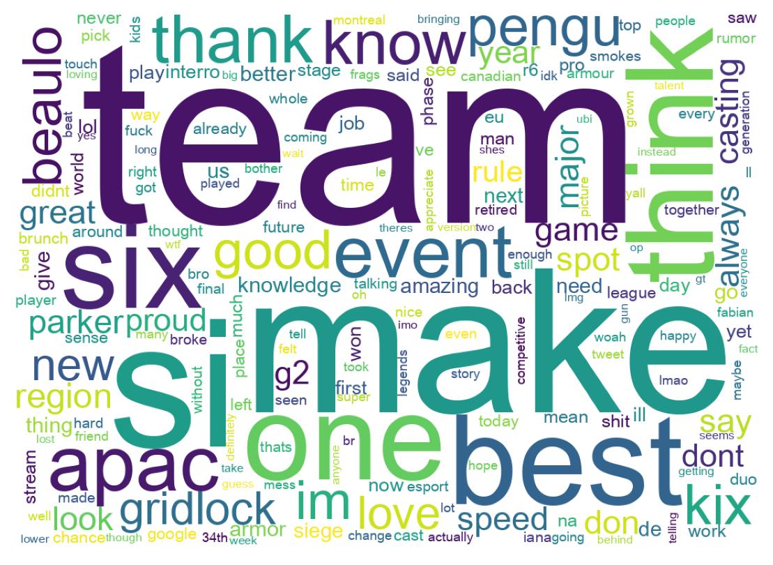 Wordcloud of tweets