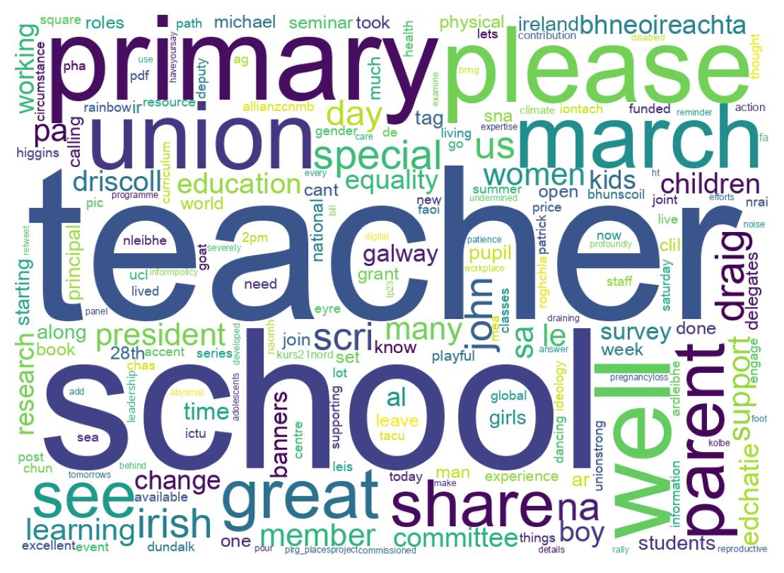 Word cloud tweet