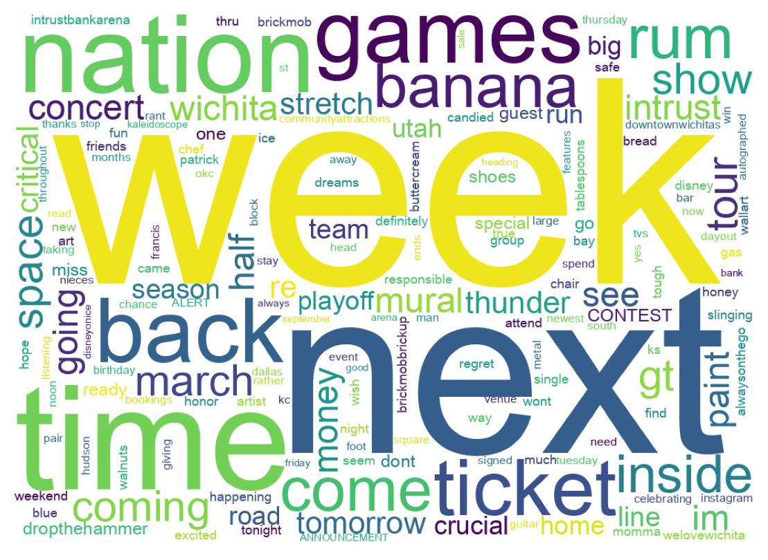 سحابة كلمات التغريدات